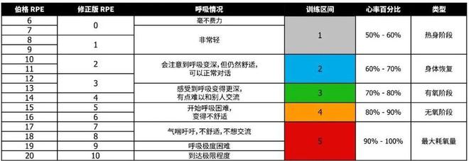 居家运动好处_有氧运动居家安静_居家有氧运动好处