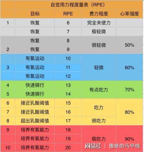 有氧运动居家安静_居家无氧运动_居家运动好处