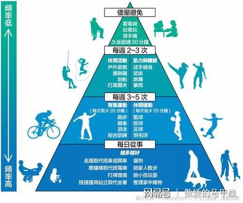 居家运动好处_居家无氧运动_有氧运动居家安静