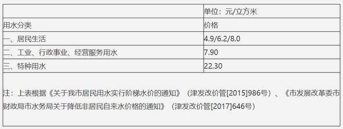 天津生活条件_天津家庭日常生活_天津生活水平怎么样