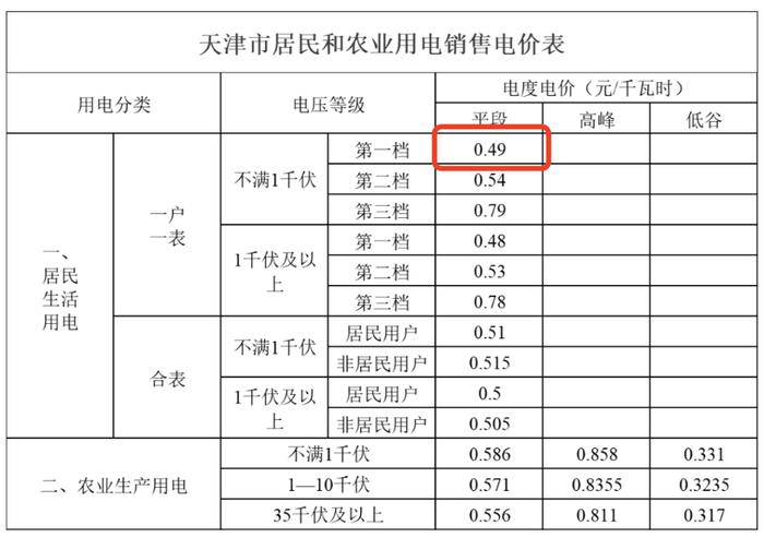 天津生活条件_天津生活水平怎么样_天津家庭日常生活