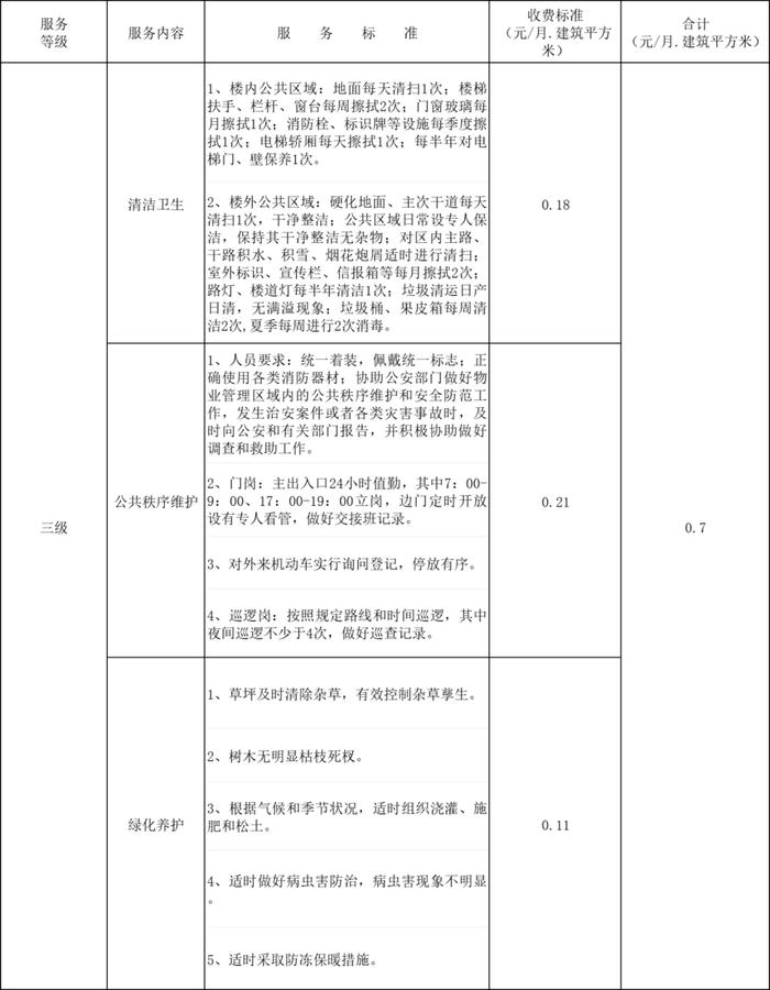 天津家庭日常生活_天津生活条件_天津生活水平怎么样