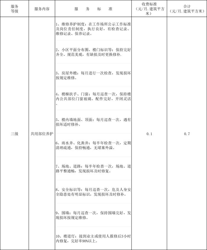 天津家庭日常生活_天津生活条件_天津生活水平怎么样