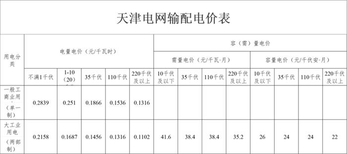 天津生活水平怎么样_天津家庭日常生活_天津生活条件