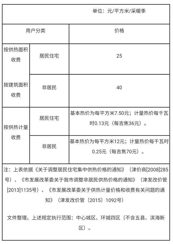 天津生活条件_天津生活水平怎么样_天津家庭日常生活