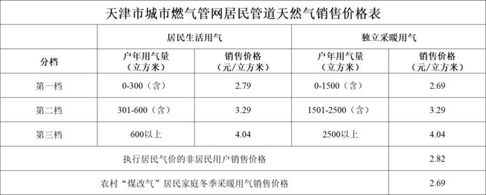 天津家庭日常生活_天津生活条件_天津生活水平怎么样