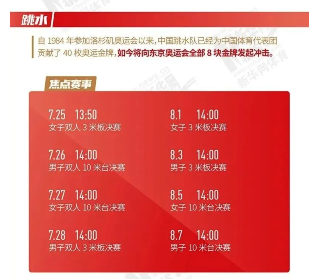 篮球奥运冠军一览表图片_篮球奥运会历届冠军一览表_篮球奥运会冠军排名
