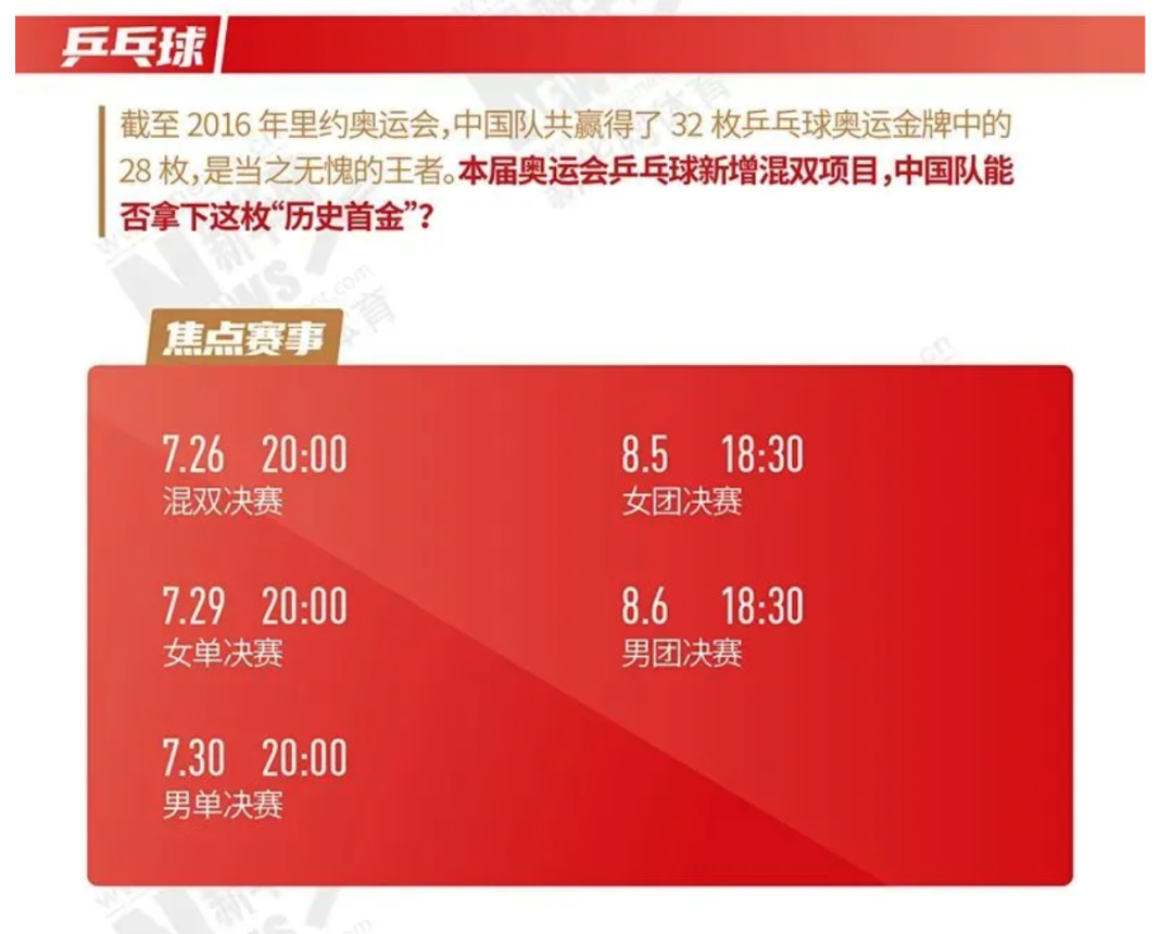 篮球奥运会冠军排名_篮球奥运会历届冠军一览表_篮球奥运冠军一览表图片