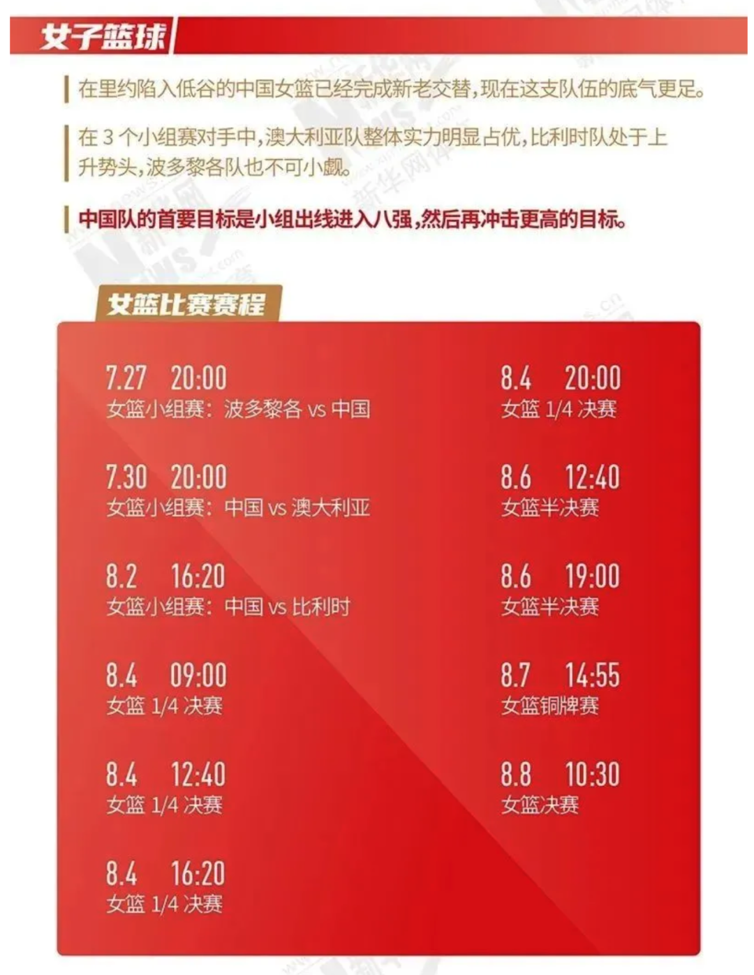 篮球奥运冠军一览表图片_篮球奥运会冠军排名_篮球奥运会历届冠军一览表