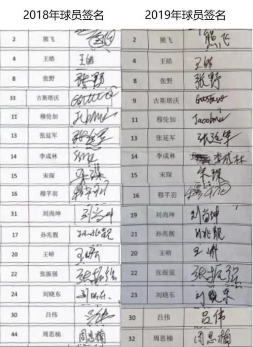 大连足球拿过几次冠军_大连足球队历史_大连足球历史几年冠军