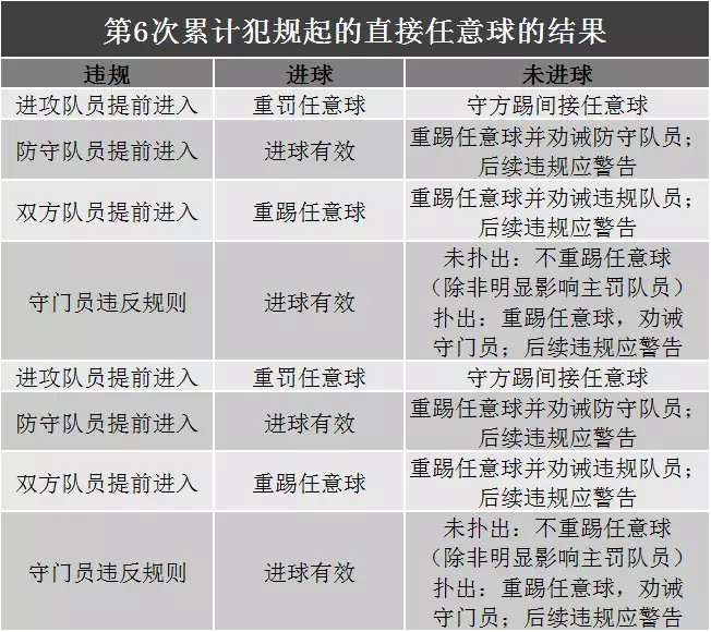 裁判进球足球规则有哪些_足球中裁判进球_裁判足球进球规则