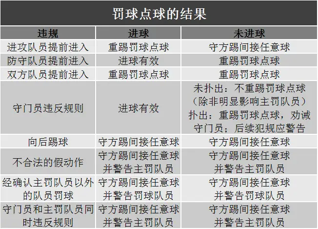 裁判足球进球规则_足球中裁判进球_裁判进球足球规则有哪些