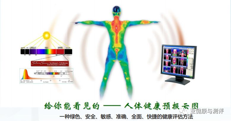 亚健康检测评估的基本原则_亚健康测评结果分析_亚健康检测评估表