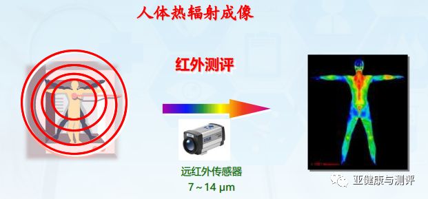 亚健康检测评估表_亚健康测评结果分析_亚健康检测评估的基本原则