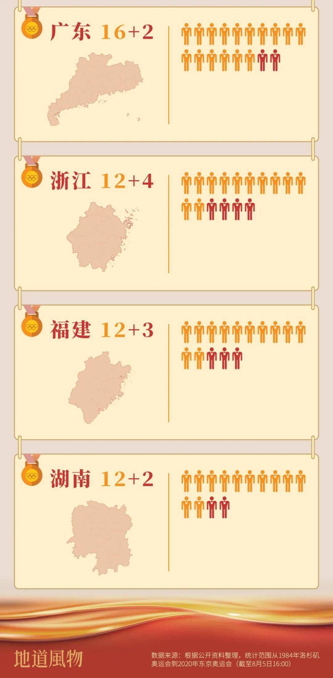 各省举重冠军名单公布_各省举重冠军数量排名_各省举重冠军