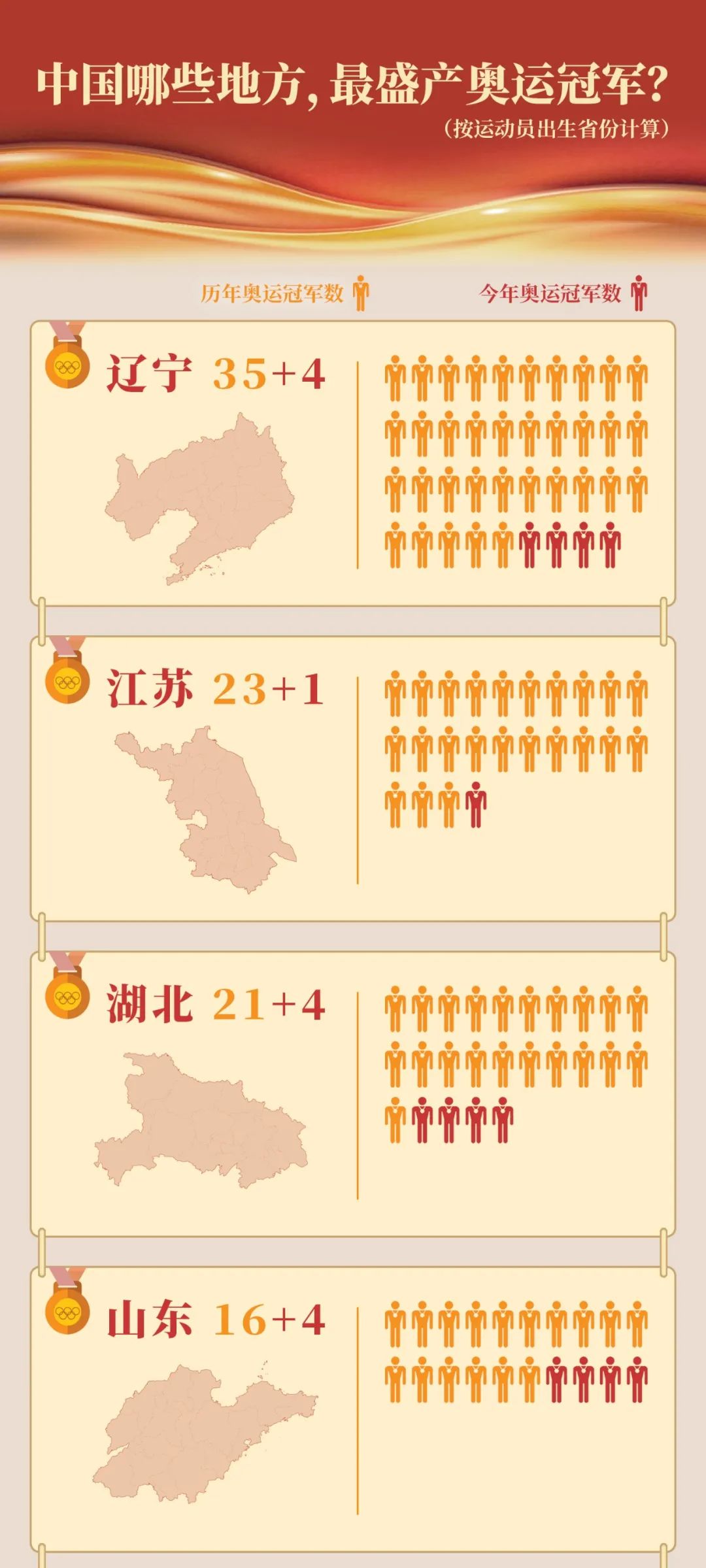 全国举重冠军名单_各省举重冠军_举重冠军哪个省多