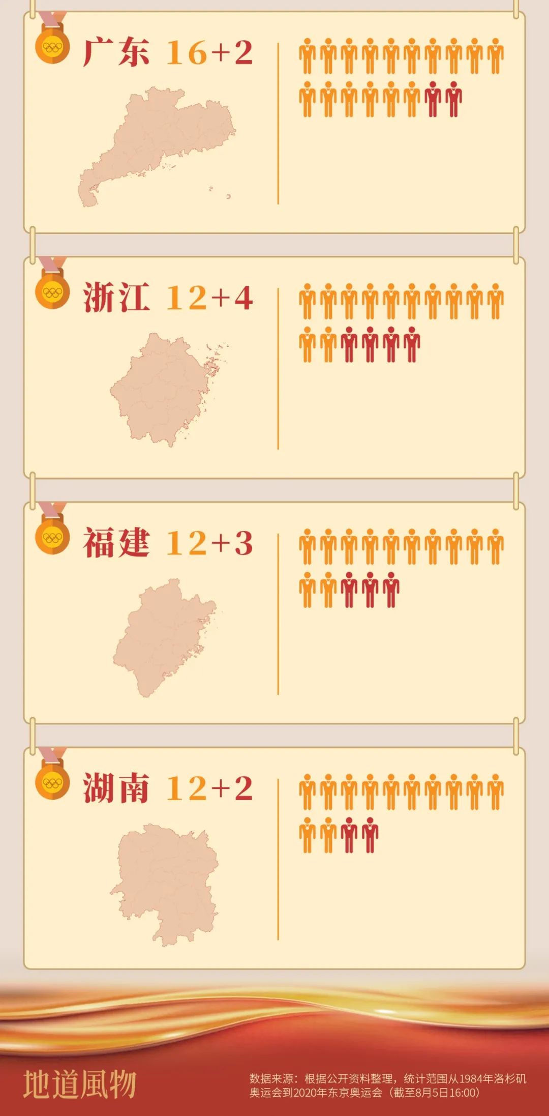 举重冠军哪个省多_全国举重冠军名单_各省举重冠军