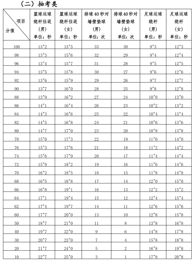 中考游泳100米技巧_200米游泳中考技巧_中考体育游泳25米视频