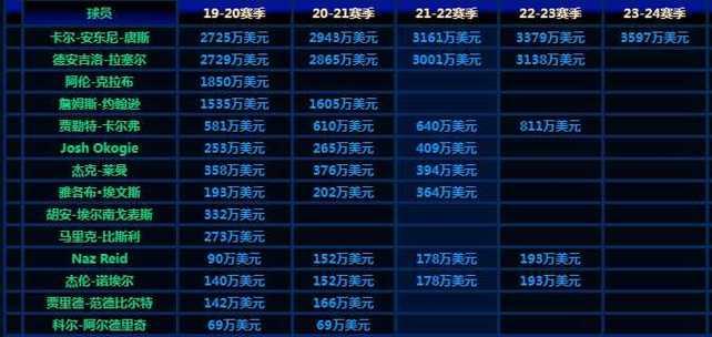 NBA历史上最具影响力的关键进球排行榜（回顾关键时刻中的伟大球员和传奇瞬间，洞察比赛背后的真正英雄）