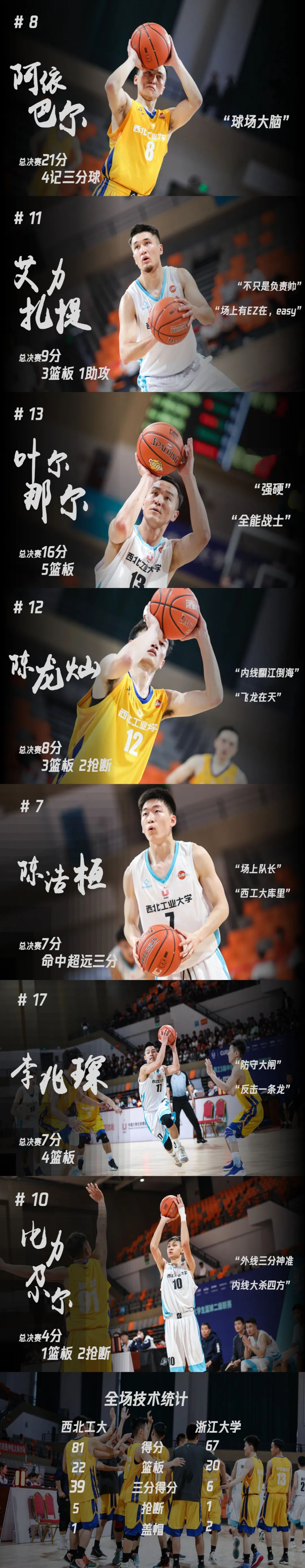 中国大学生男篮排名_中国男子大学生篮球联赛_中国大学生篮球联赛男篮总冠军