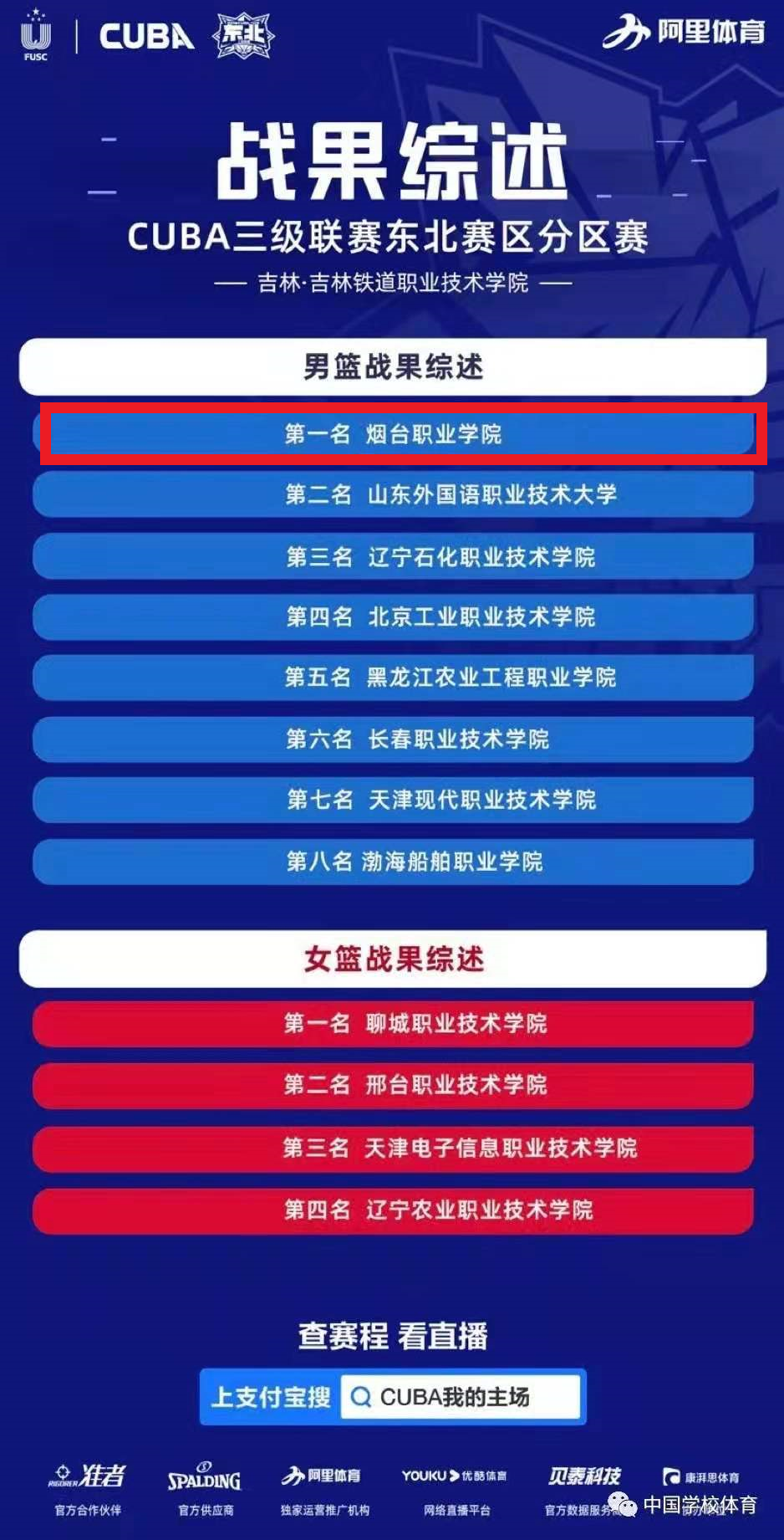 中国大学生篮球联赛历届冠军_中国大学生篮球联赛男篮总冠军_中国男子大学生篮球联赛