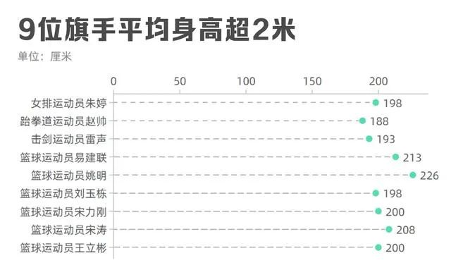 篮球奥运会冠军2021_篮球奥运冠军_2020年奥运篮球冠军