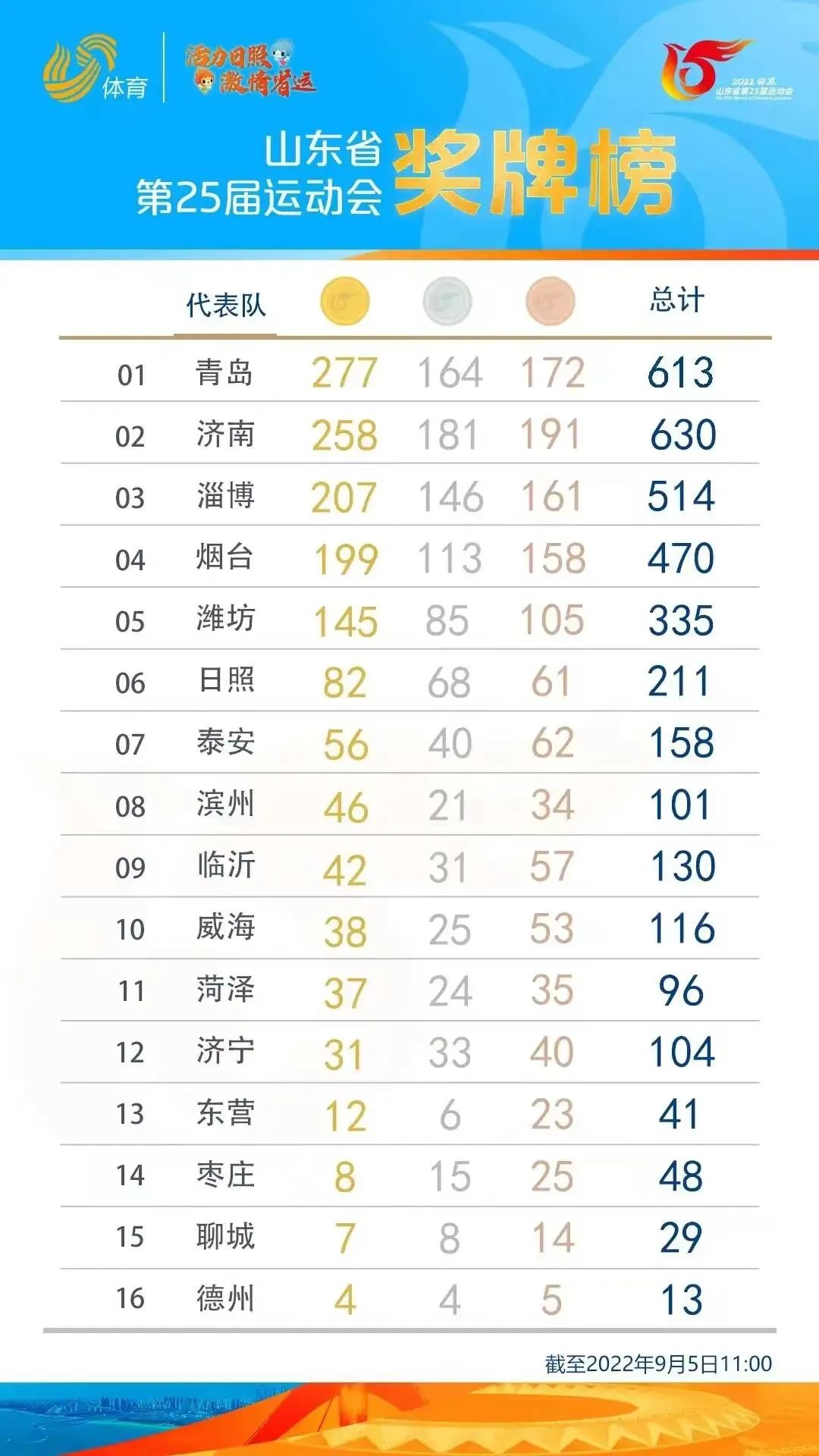 省运会男女击剑团体冠军_全国运动会击剑_全运会击剑团体排名
